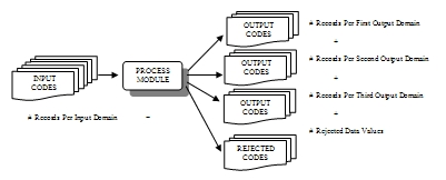 DomainCount