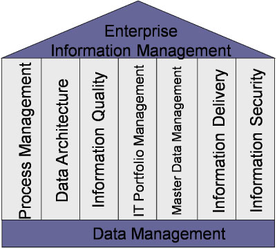 EIMFocusArea