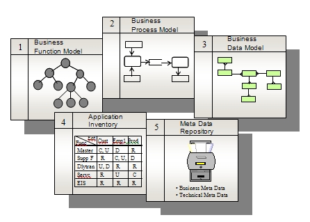 EnterpriseArchitectureComponents