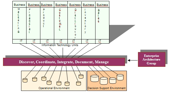 EnterpriseArchitectureGroup