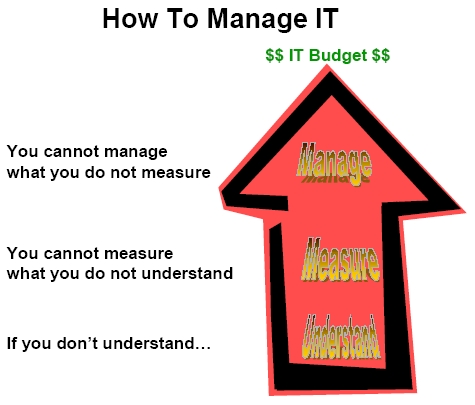HowtoManageITDataIntegrationImportance