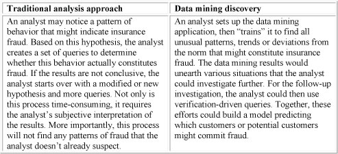 InsuranceFraudExample