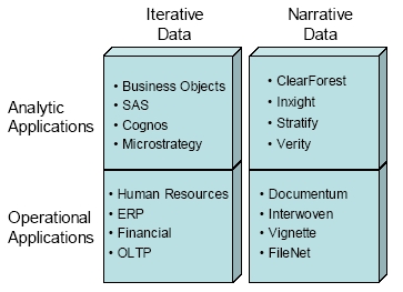 IterativeNarrativeData