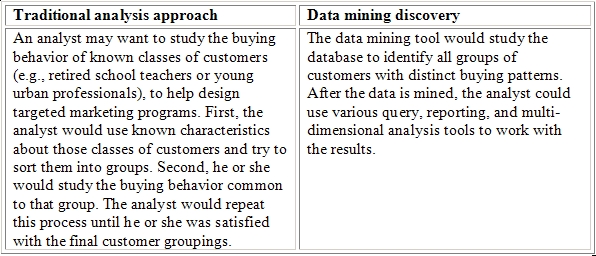 MarketSegmentationExample (1)