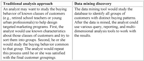 MarketSegmentationExample