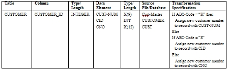 SourcetoTargetMapping