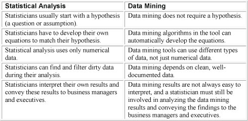 StatisticalAnalysisvs.DataMining