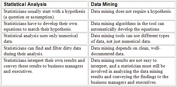 StatisticalAnalysisvsDataMining