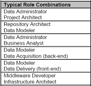 TypicalRoleCombinationsDataAdministrationStaffingpart1