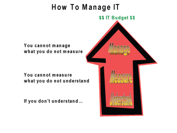 howtomanage