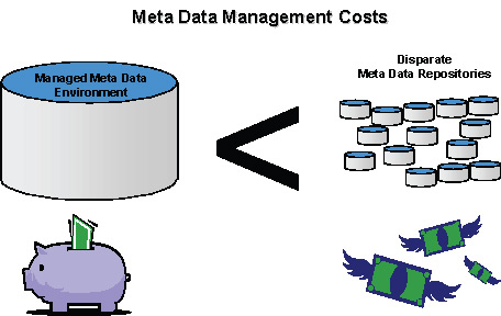 metadatamngcosts2