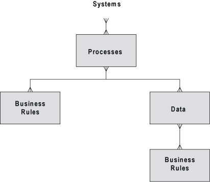 systems
